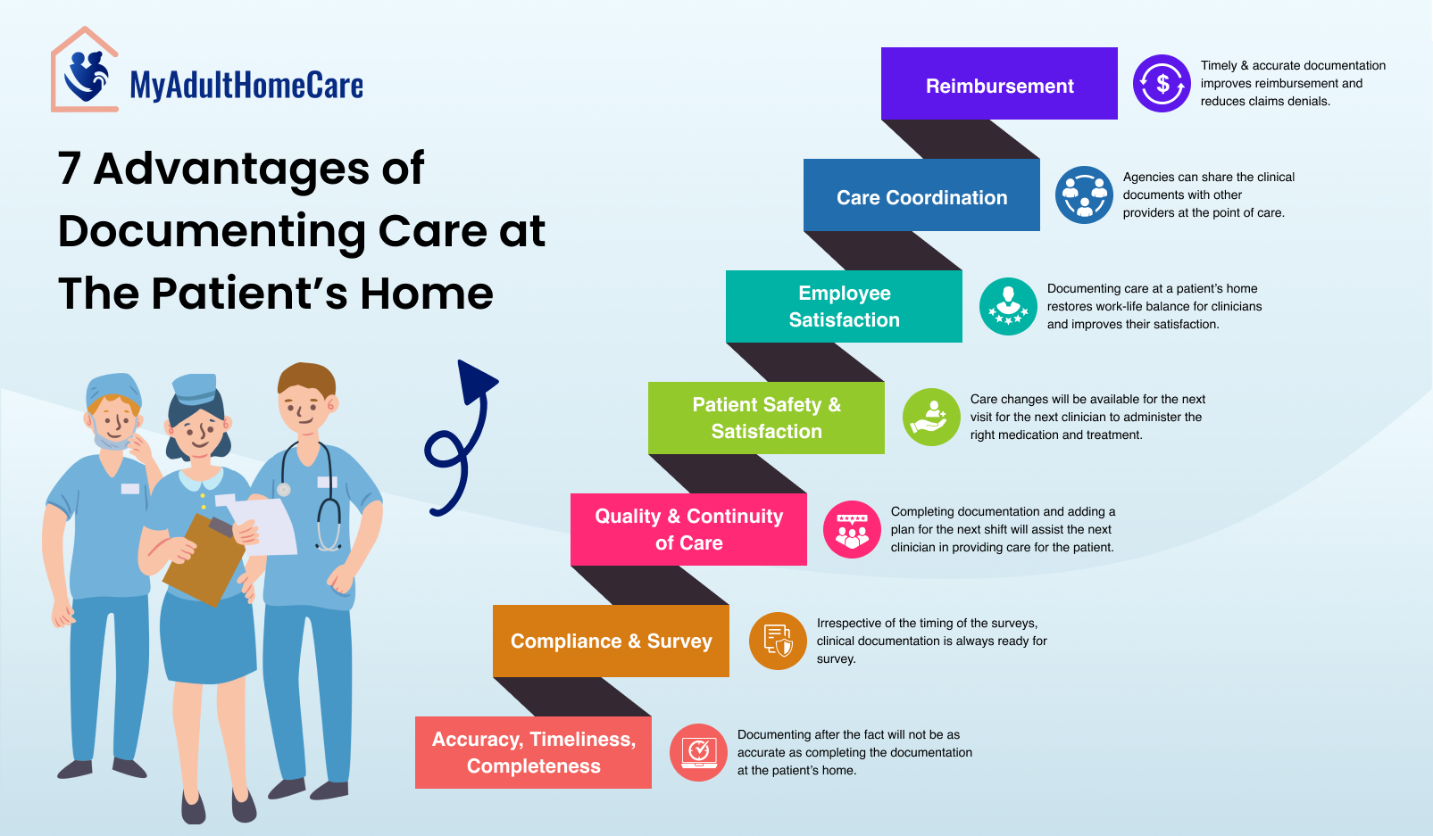 Adult home care
